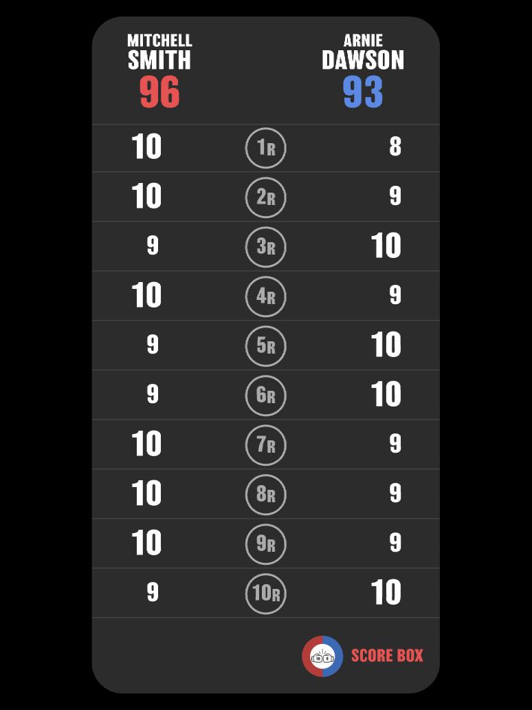 Boxing 4th JUDGE tweet media