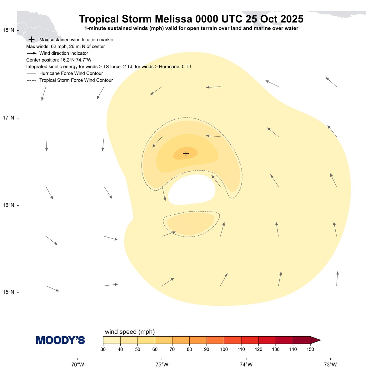 Moody's HWind tweet media