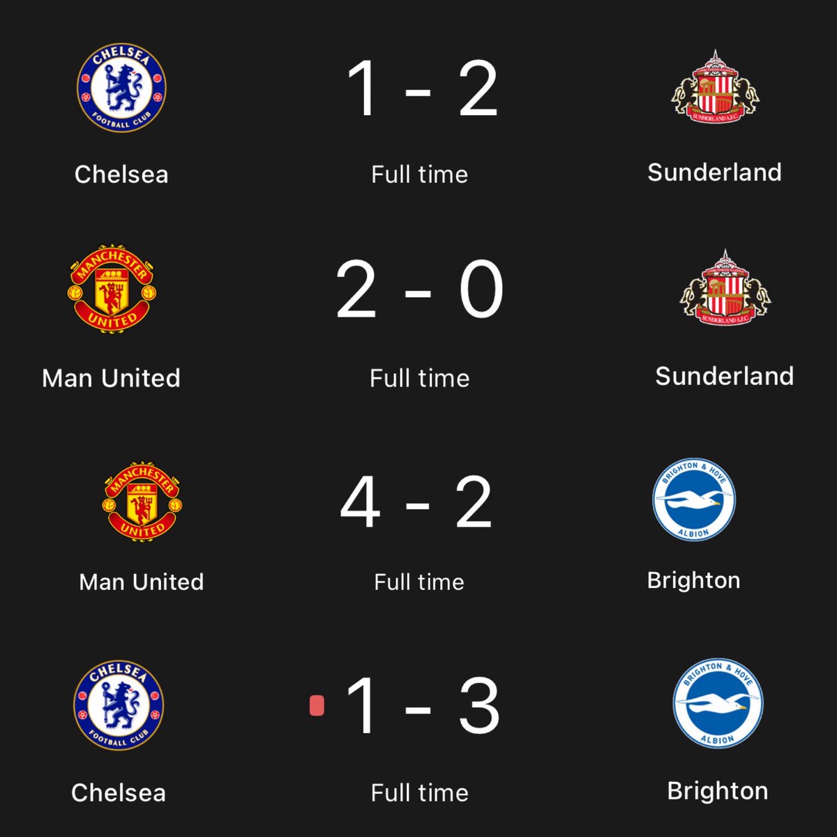 CFC_Janty's tweet image. Damn
