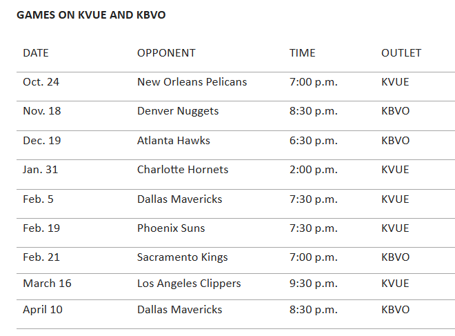 Here are the TV stations Spurs fans in Austin can watch the Silver and Black in action this season.... #nba #porvida #sanantonio
