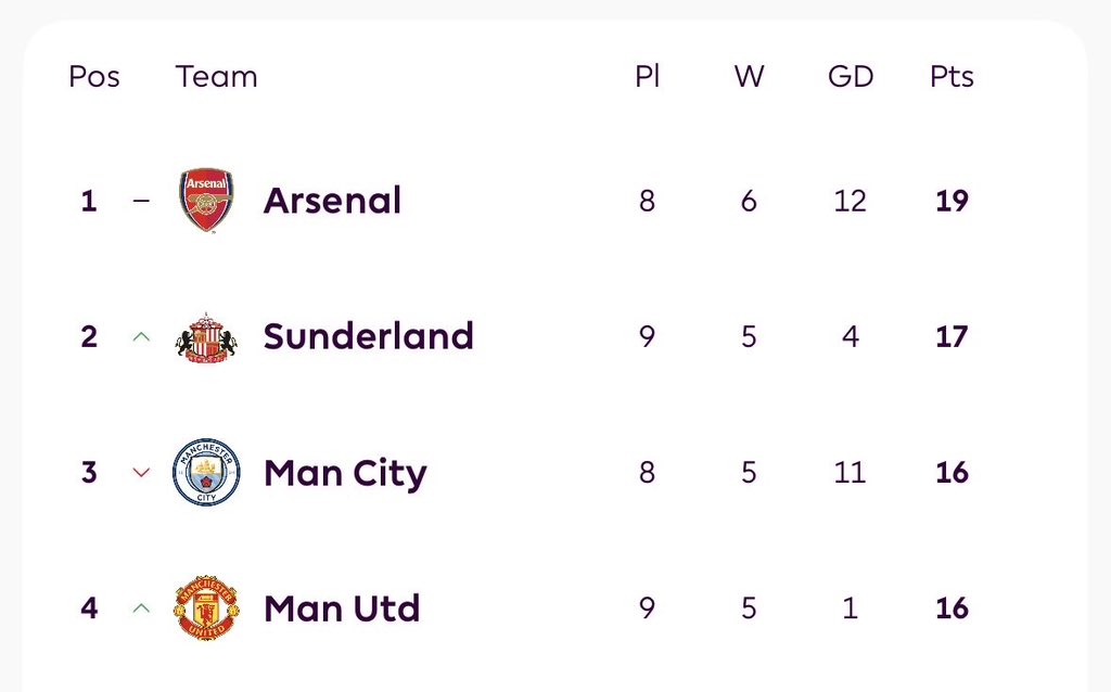 RedDevilPlug's tweet image. Retweet if you can spot your team.

If you can’t please walk away🤝