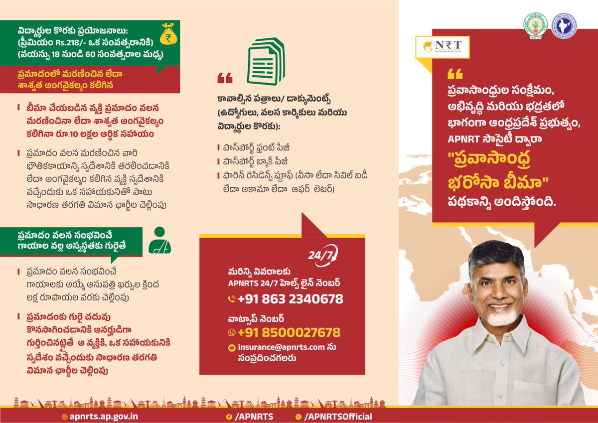 NRIConnect1's tweet photo. ఎన్నారైల సంక్షేమం, భద్రత కోసం రాష్ట్ర ప్రభుత్వం ఏపీఎన్ఆర్టీ ద్వారా అందిస్తున్న ప్రవాసాంధ్ర భరోసా భీమా పథకం, ఈ పథకం ద్వారా విదేశాల్లో ఉన్న రాష్ట్రానికి చెందిన ఉద్యోగులు,విద్యార్థులు, కార్మికులు లబ్ధి పొందవచ్చు. వివరాలకు: 24/7 హెల్ప్ లైన్: +91 863 2340678 📱వాట్సాప్: +91 8500027678 https://t.co/JZaNZDNS4G