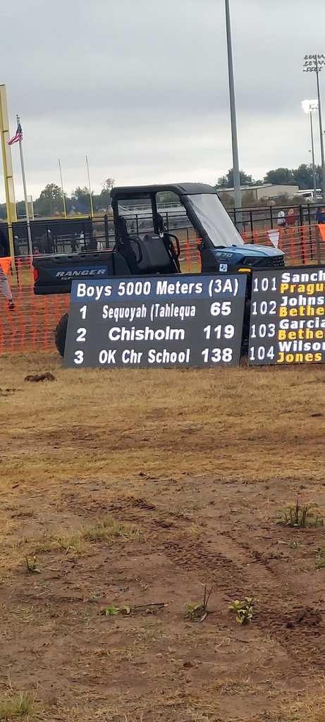 SeqIndians's tweet photo. π STATE CHAMPIONS! π
Your Sequoyah Indians Cross Country Team are the 2025 OSSAA 3A State Champions, bringing home Sequoyahβs 10th state title!
π Coach Horsechief earns his 200th career meet win!
π₯ Swimmer 4οΈβ£th | Nofire πth | Girty 1οΈβ£1οΈβ£th
#StateChamps #SequoyahXC https://t.co/oniIioPtMk
