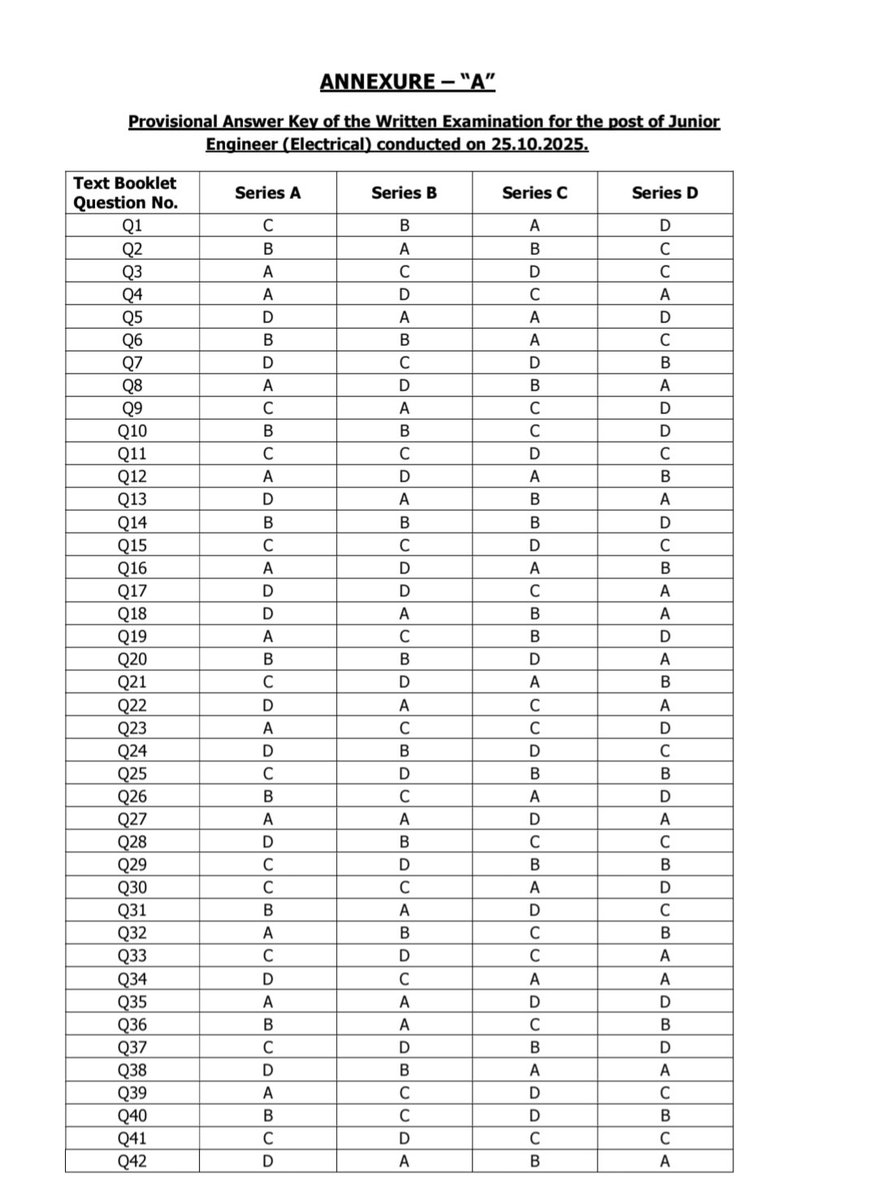 JKStudents_in's tweet photo. #JKSSB Provisional Answer key regarding Written Examination for the post of Junior Engineer (Electrical), Power Development Department held on 25.10.2025 https://t.co/eMxdT75zY2