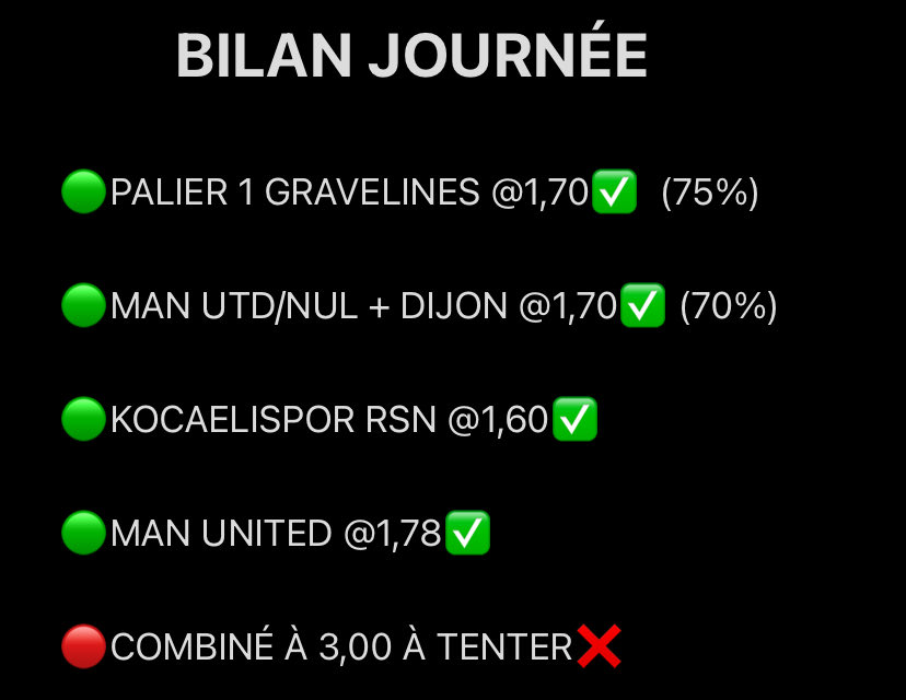 BILAN DE NOTRE DÉBUT DE JOURNÉE 

Comme prévu les gars un total carnage aujourd’hui et la soirée viens à peine de commencer😈💰

Total perfect sur les confiances et le maxi carnage gaché d’un seul match sur la cote à 3,00 on est CHIRURGICALE🫡

100❤️‍🔥/10RT J’ENVOI LE PALIER 2🔥🔥