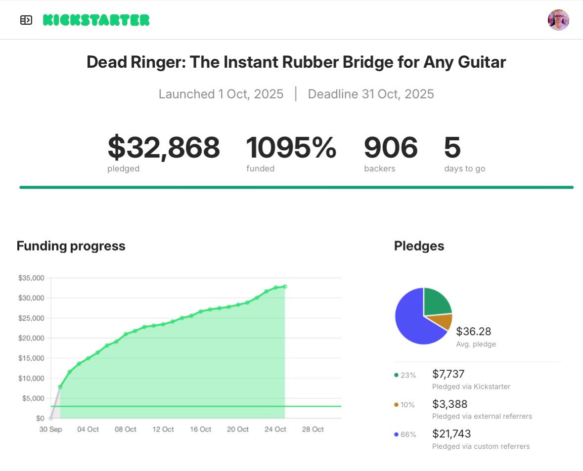 we knew *i* needed an instant rubber bridge guitar accessory, no idea so many of you did too.

900+ backers &amp; over 1250 dead ringers later, we’re stunned. wanna be inspired by a totally new sound coming out of your guitar? grab one soon, only 5 days left. deadringerbridge.com/kickstarter