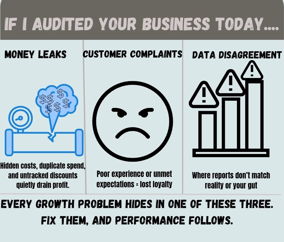 If I audited your business today…

💸 I’d hunt for hidden money leaks.

💬 Complaint that signal broken processes.

📊 Report that don’t match your gut.

Most problems don’t start big, they hide in the #data.
Thats where I come in.

Want me to prove it? Let’s audit your numbers.