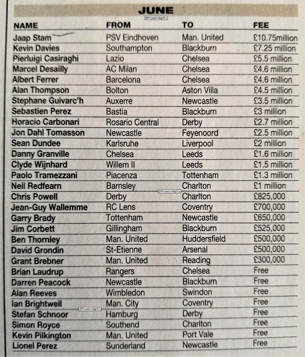 90’s Football Memories tweet media