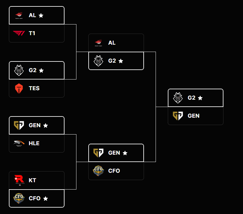 #Worlds2025  wiara do konca
