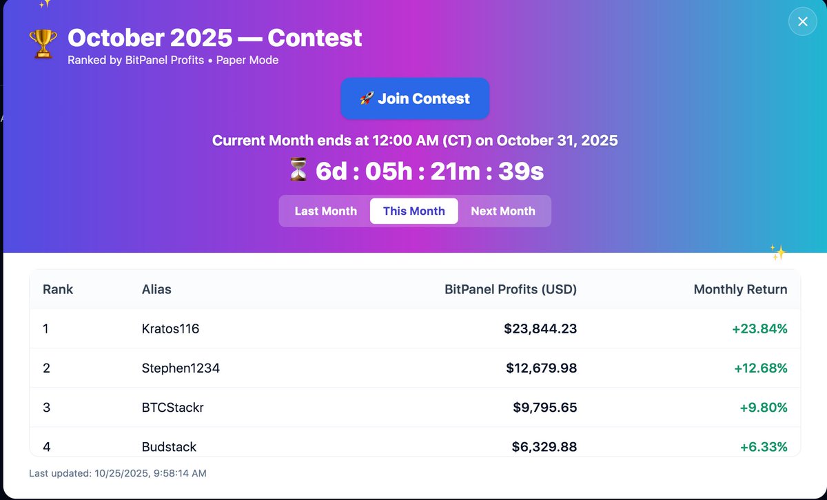 Bitpanelpro's tweet image. Some wait years for 10%+ returns on BTC or ETH...

BitPanel’s top traders are already up +9%+ in October using risk-free trading strategies, no scam projects, no leverage nonsense.

When October bled for most traders - our algorithms still produce a profit. 

Too good to be true?…