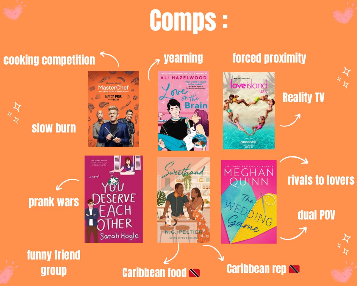 beccatheebiblio's tweet image. Now that I&apos;m officially in the query trenches (🫥) I figured I&apos;d start posting more about my manuscript! So excited to introduce Celeste and Tyler, and hopefully share more about them soon!🤞🤞
#amquerying #agentsguide #WritingCommmunity