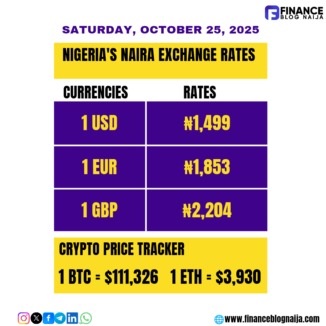Daily Market Update: Exchange Rates and Cryptocurrency Prices.  #MarketUpdate #ExchangeRates #Cryptocurrencies