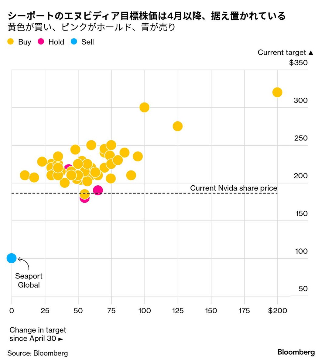 まじめにIPO on X