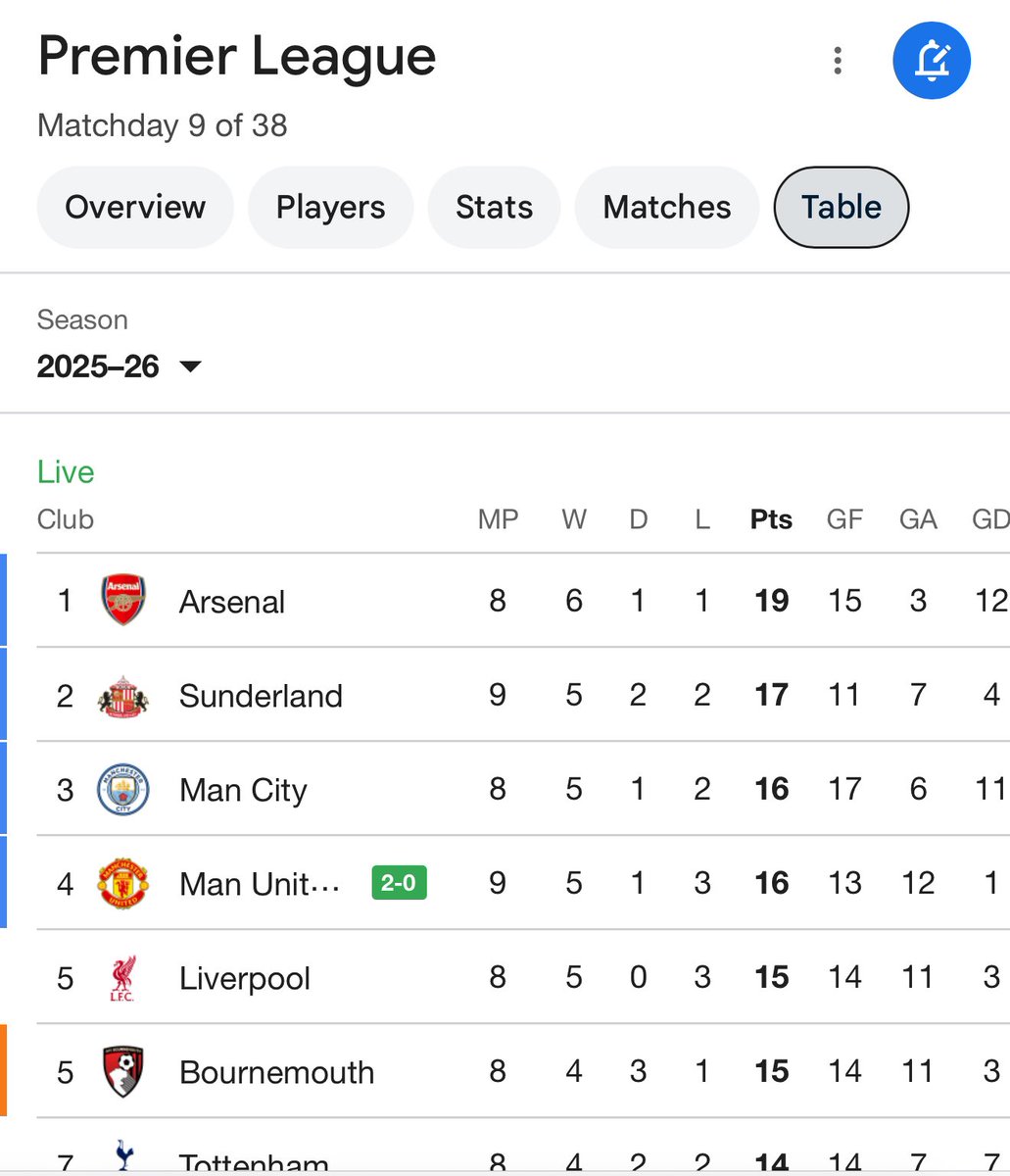 Chimmyofgudlife's tweet photo. Don't say anything just like and retweet 
We are back 😭🔥
#MUFC #MUNBHA https://t.co/QXVPshWKxA
