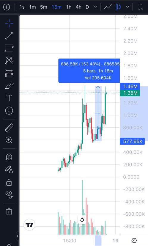 uxtazerhzee's tweet image. Hey guys✌️
Which tools do you use for your technical analysis?
Are you more into price action, indicators,or Fibonacci and which one works best for you?
Drop your go-to setup or strategy below, let’s learn from each other.