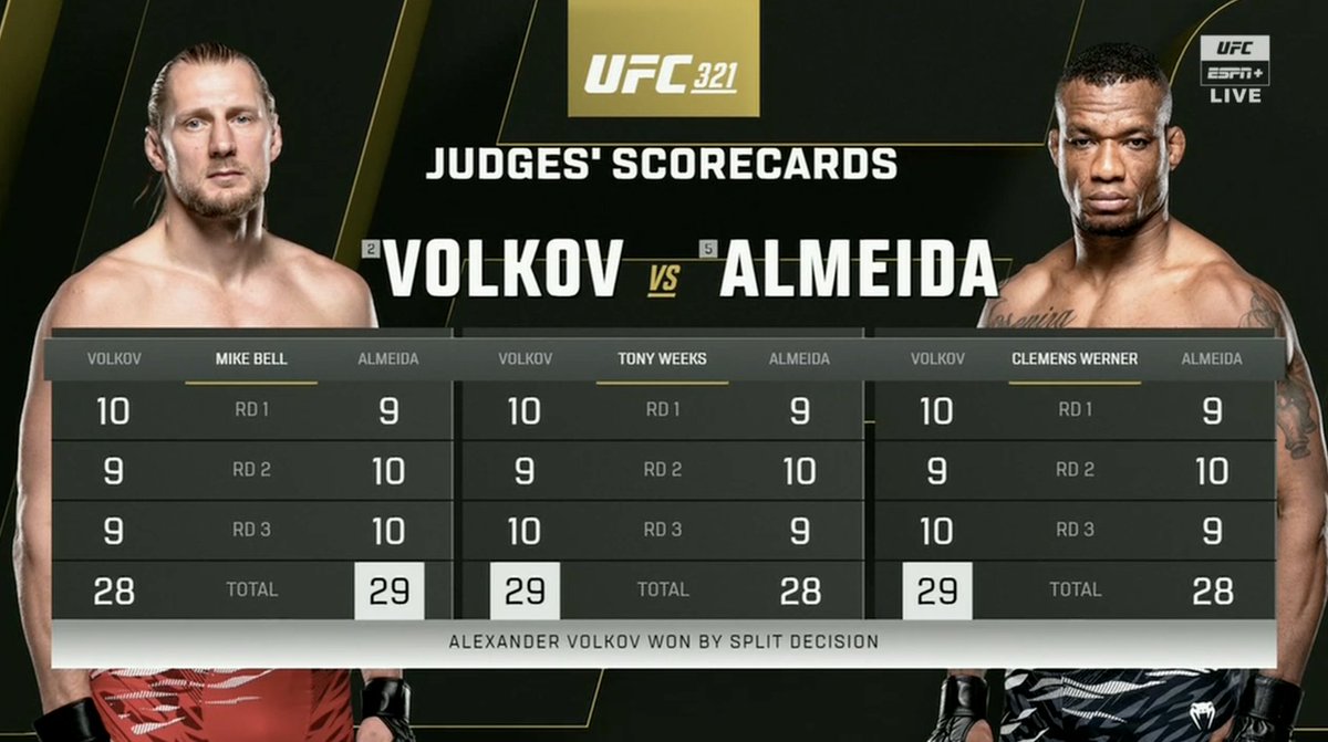 "we're gonna make it up for you"

Steals a fkn controversial decision against almeida

HAHAHAHA

#UFC321