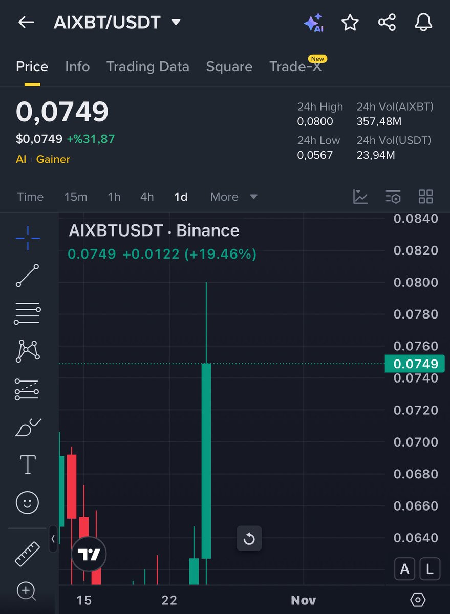 Crypto_Elif (@cryptoeliif) on Twitter photo $AIXBT 🔥
Telegram’da verdiğim hedefi de aştı, gidiyor! 👇🚀
Değerlendiren canlara bereketli olsun ✅
Yeni sinyal gelsin diyenler kaç kişiyiz? 👀
Yorumlara yazın, belki sıradaki sizindir 😉
👉 Telegram kanalına katılmayan kalmasın!
t.me/+_cOb25MeIgs1Y… $AIXBT 🔥
Telegram’da verdiğim hedefi de aştı, gidiyor! 👇🚀
Değerlendiren canlara bereketli olsun ✅
Yeni sinyal gelsin diyenler kaç kişiyiz? 👀
Yorumlara yazın, belki sıradaki sizindir 😉
👉 Telegram kanalına katılmayan kalmasın!
t.me/+_cOb25MeIgs1Y…
