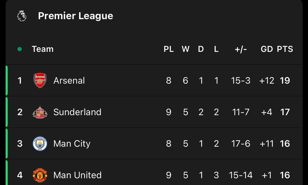 UtdKobi's tweet image. “Why argue with a Chelsea fan when you can just wait”😂