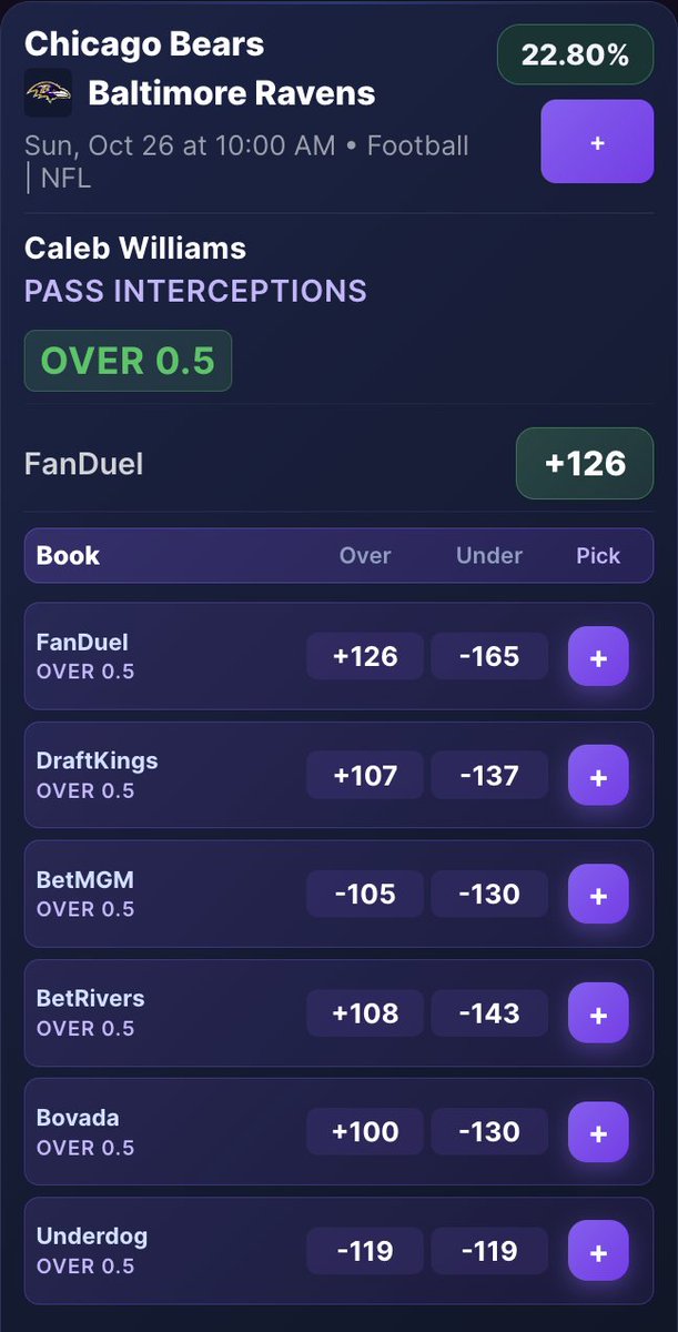 Caleb Williams Under .5 Int on FanDuel