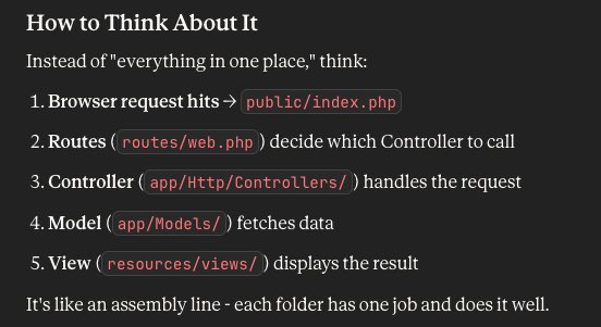 schutzsmith's tweet image. Learning @laravelphp and got tripped up on the folder structure but now I’m getting it. Im more used to the old days with CakePHP and very simple MVC.
Also using @claudeai as my study guide and it came up with this great analogy!
