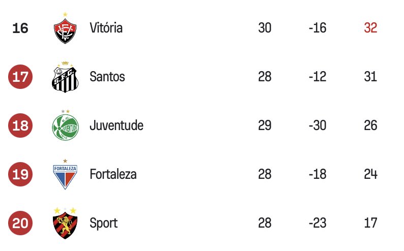 Central do Braga tweet media