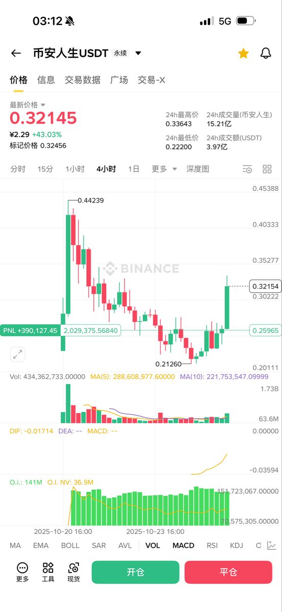 allincrypto 熬鹰资本 🇨🇳 tweet media