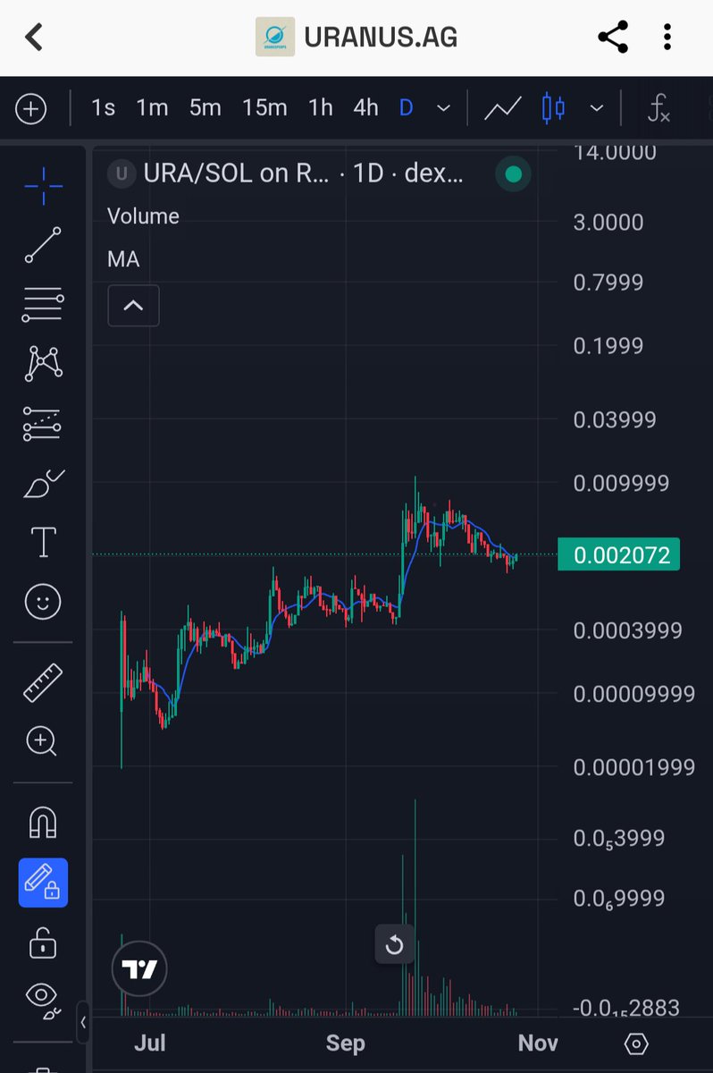 Naebotha's tweet photo. (1/3)🧵 Compound Your Conviction/Winners: A Wee Thread on Uranus.

Compounding your winners requires a disciplined investment strategy. 

It's adding to your bag when a winner keeps proving itself. 💎$ura

@UranusPerps is one of those few.