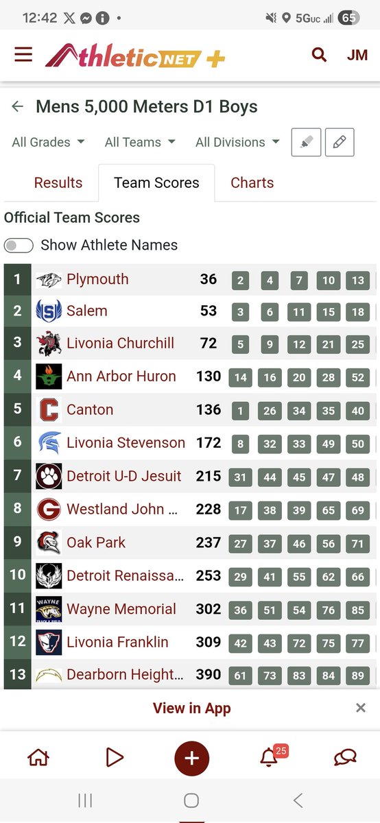 PHS Boys Cross Country tweet media