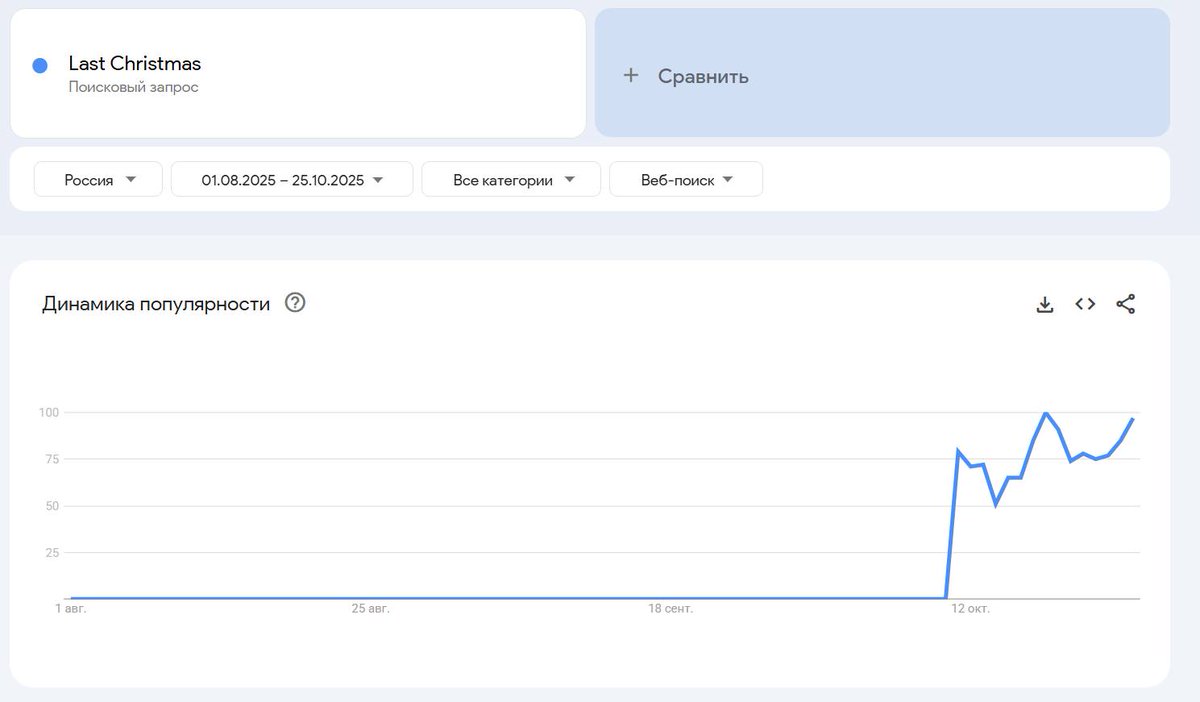 Пошла Жара
а на площади у входа в парк Горького установили новогоднюю елку