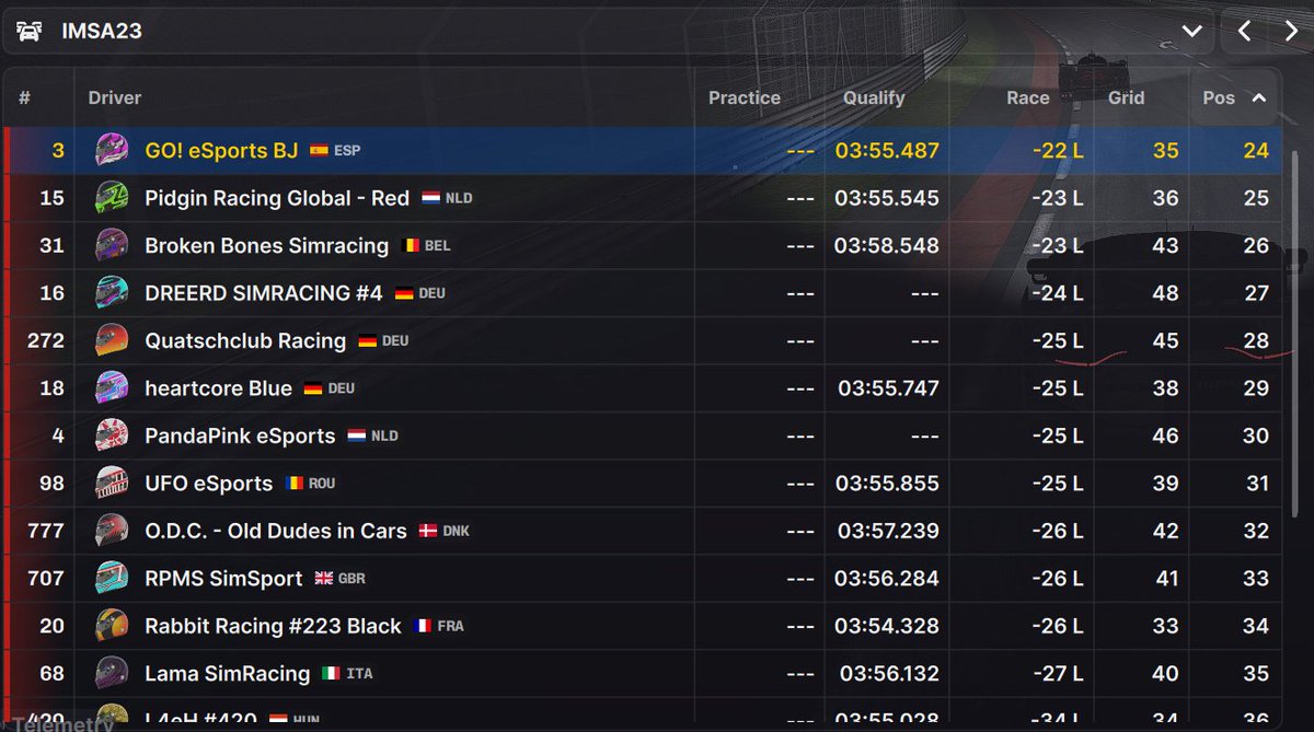 sabiron_racing's tweet photo. ⏱️ 12/24h | 🇫🇷 Le Mans — iRacing
🏁 Mid-race update: GO eSports #3 en P1 👑
📊 Gap: +1:07 sobre P2 · +2:30 sobre P3
Ritmo y gestión de tráfico perfectos. ¡Seguimos fuertes! 🔥
@goesportsteam #iRacing #LeMans24 #Endurance #SimRacingES https://t.co/UEilogHz0x