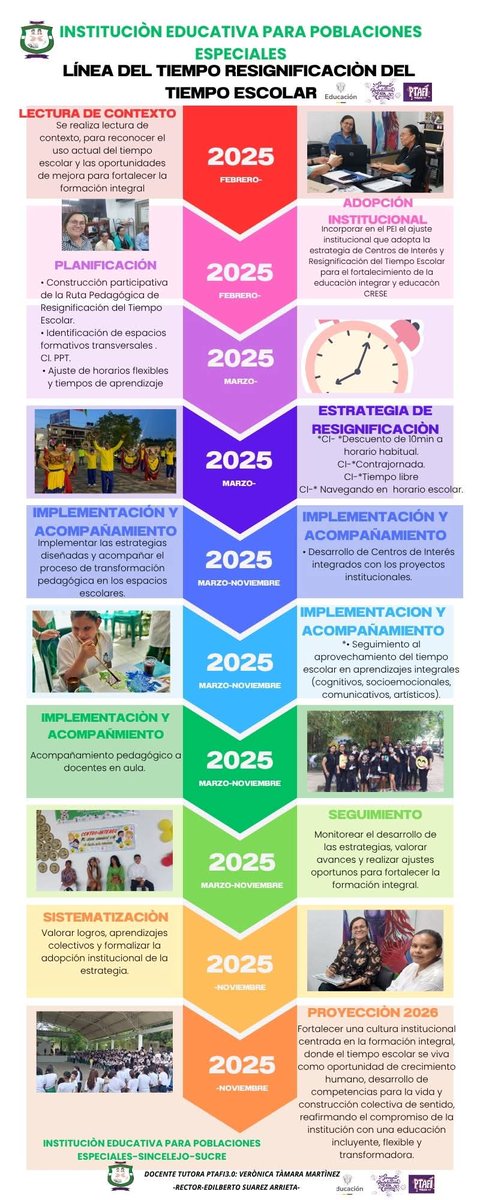 VERONICA TAMARA MARTINEZ. MI BOLSILLO PEDAGÓGICO. tweet media