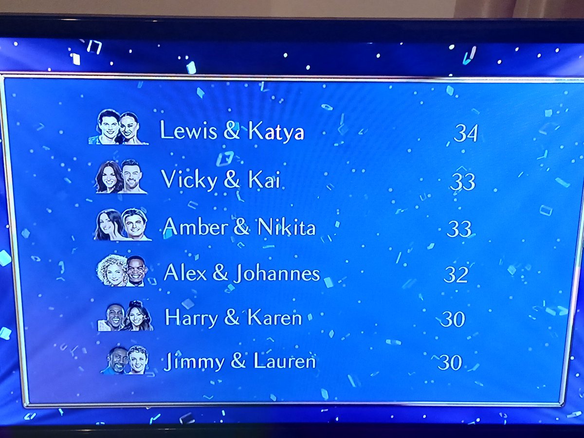 TheADogBlogger's tweet photo. Well... I have absolutely no idea who is leaving #Strictly tomorrow. All I think is that those in the Bottom Five should be sweating! I would if I was there. 😬 https://t.co/ReYuU0ycXC