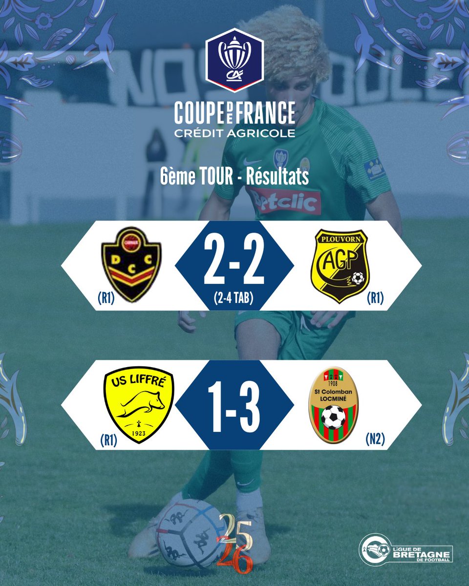 [COUPE DE FRANCE Crédit Agricole]
On connait les quatrième et le cinquième clubs bretons qualifiés pour le 7ème tour !
<a href="/stcolocmine/">Stco Locminé</a> <a href="/AGPlouvorn/">AG Plouvorn</a>