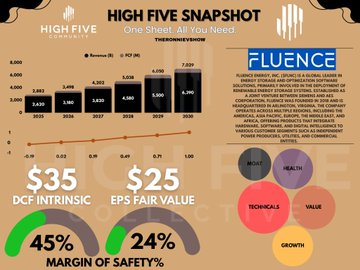 TheRonnieVShow's tweet photo. MY TOP 4 GEMs with MASSIVE UPSIDE (2-5 years)  

$OSCR 
$ZETA 
$DLO 
$FLNC https://t.co/iVzLAF3UiG