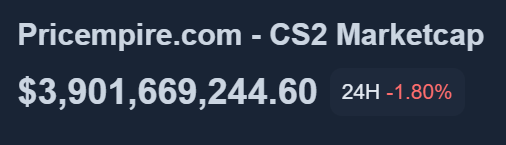 pricempire's tweet image. +0.82 billion in 31 hours