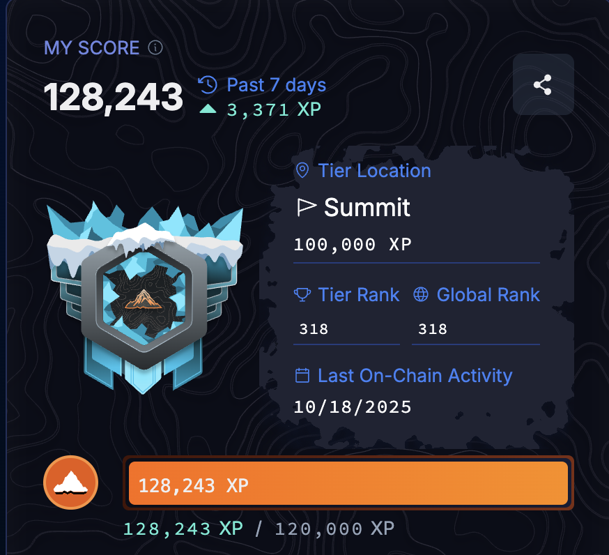 satstackninja's tweet image. Will this ever mean anything ?  Rank 318?  
Maybe some points?