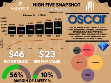 TheRonnieVShow's tweet photo. MY TOP 4 GEMs with MASSIVE UPSIDE (2-5 years)  

$OSCR 
$ZETA 
$DLO 
$FLNC https://t.co/iVzLAF3UiG