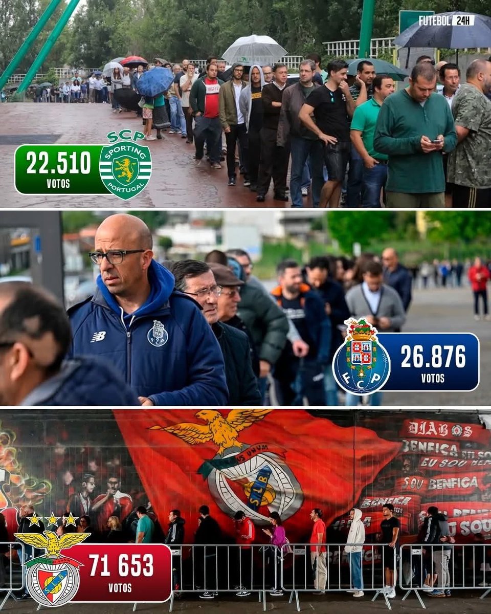 SLBENFICAplus's tweet image. Diferenças. Níveis.

Incomparáveis. 🔴⚪️🦅