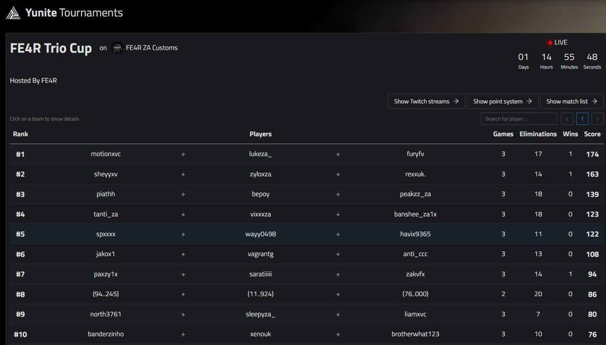 🥈In FE4R Trio Cup 
W/ <a href="/Sheyyfv/">Sheyy</a> / <a href="/zyloxZA/">zylox za</a> 
<a href="/ZNDEsports/">ZND | Esports</a>