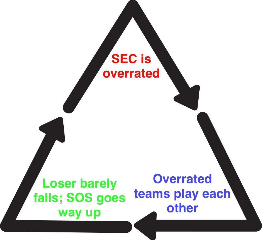 FightOnRusty's tweet photo. here we go again https://t.co/MEwIUHBeWo