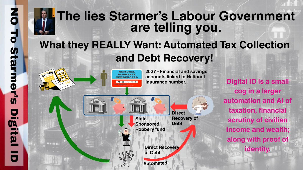 BeenDunOver's tweet image. #NoDigitalID is only one step in #StateControl of Data, have you heard of Direct Debt Recovery?

HMRC can take money directly from your financial account.