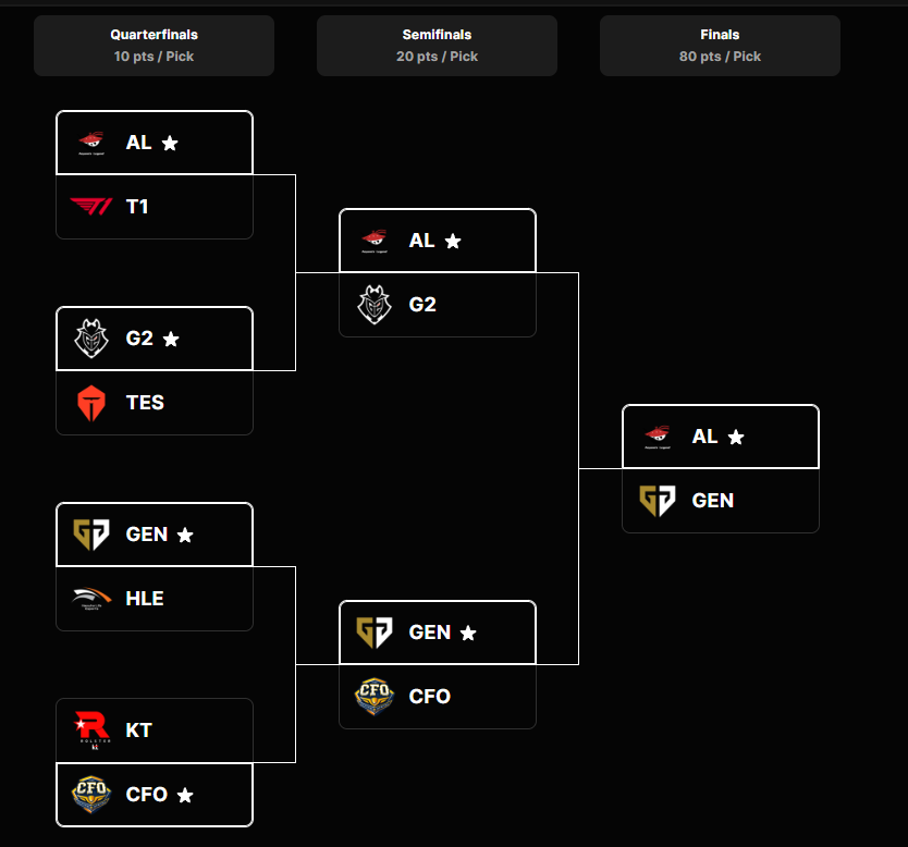 As a notorious LPL hater. i unfortunately have to make these pickems.
i hope im wrong