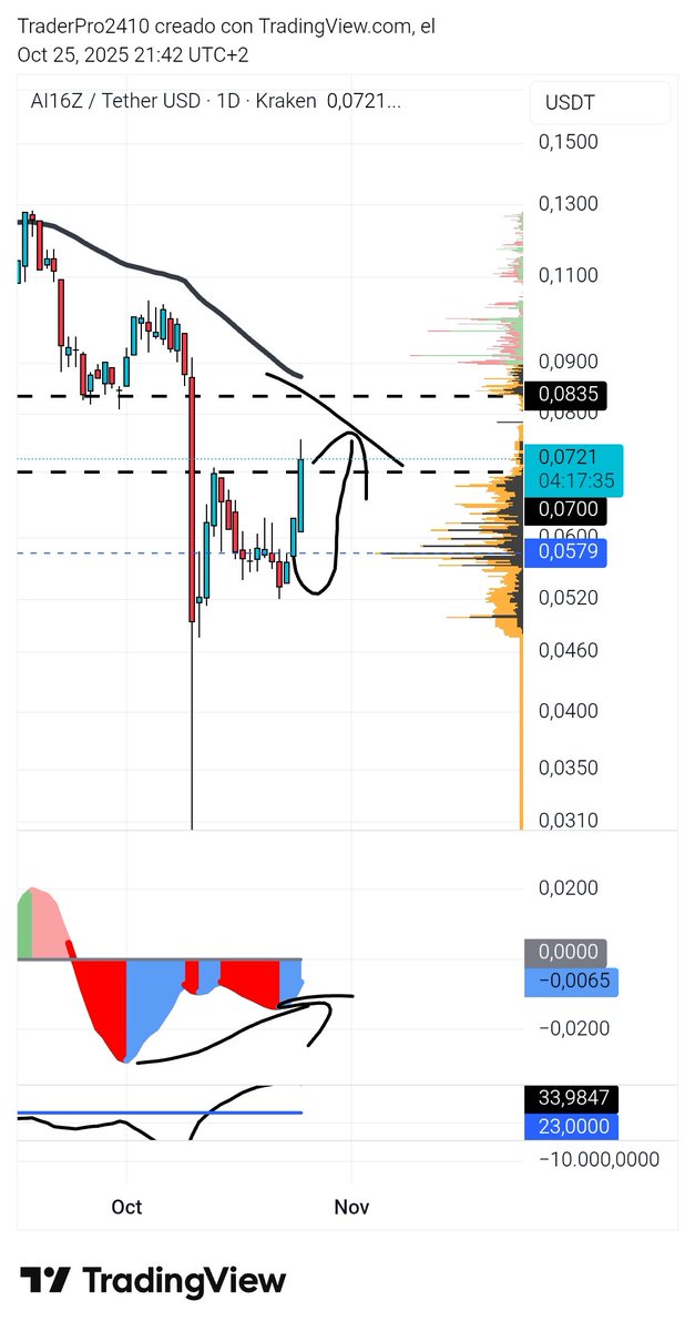 TraderPro2420 tweet media