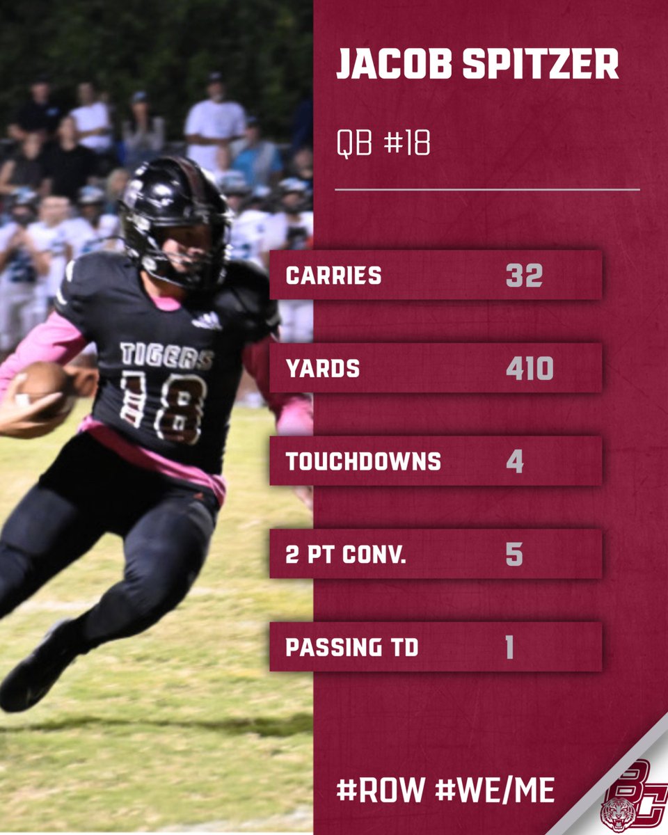 Big shoutout to our QB Jacob Spitzer for breaking the BCHS SINGLE GAME RUSHING YARDAGE RECORD last night with 410 yards!!! Unbelievable effort last night by Jacob, the Offensive Line &amp; the whole offense!! #ROW #We/ME