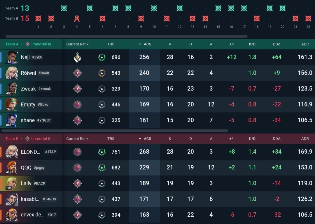 PREMIER INVITE Sezonun ilk haftasını 2-0 kapatıyoruz. Rakiplerin eline sağlık.