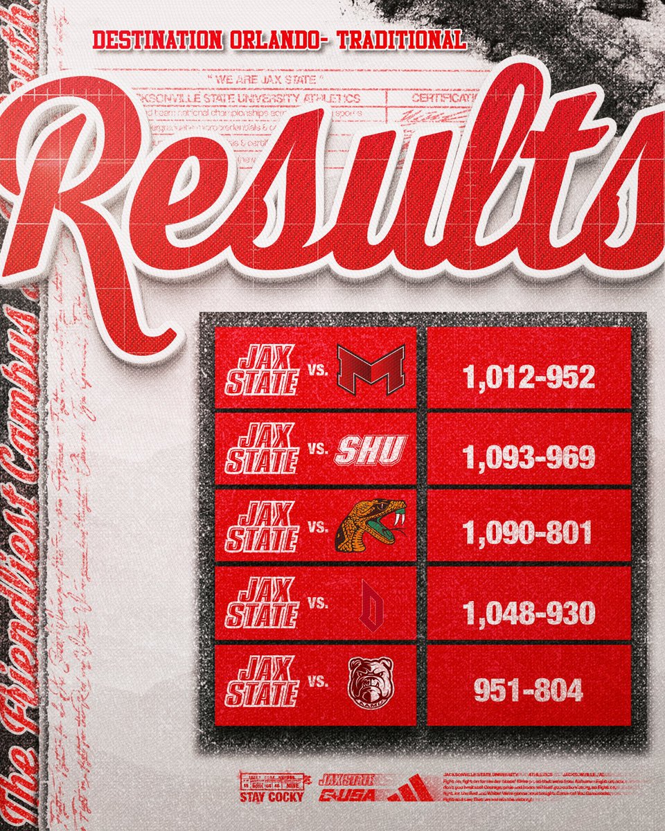 Five for five in traditional play!

#FearTheBeak👌|#StayCocky🐔