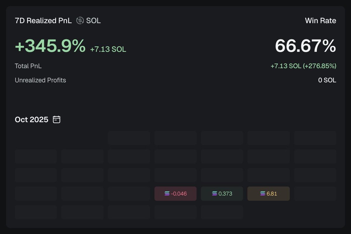 apewithpetra's tweet image. update: wallet’s at ~$1,580 now.

secured $1,000 in USDC and left the rest in ~3 SOL.

reason’s simple ; when i hold too much sol i get emotionally start overtrading and forcing entries. locking stables keeps my head clear.

i’ll keep converting profits into USDC and trade only…