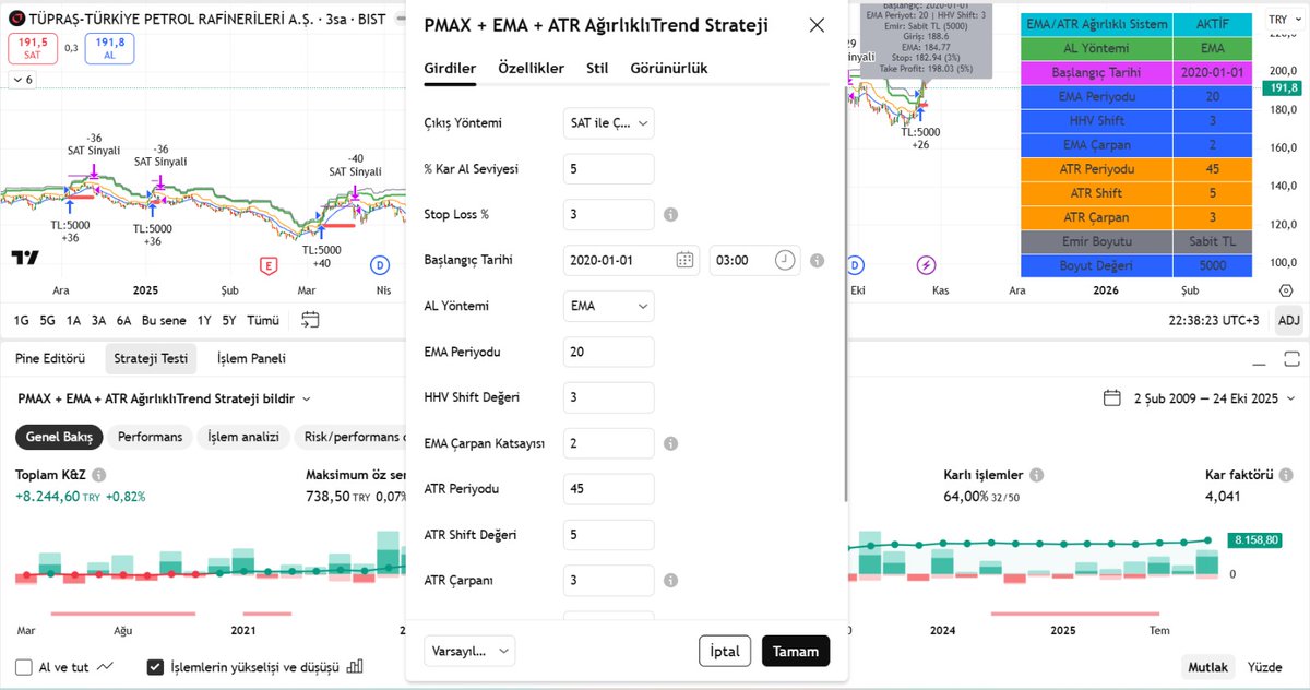 drive.google.com/file/d/1Oakdx5…

#PMAX #EMA #ATR Trend Takip Stratejisi

▶️ Tarih Filtresi 
▶️ İster EMA, İster ATR Seçimli
▶️ İster PMAX çıkışlı, İster Kar Al Stop Loss Kontrollü Strateji Yönetimi 
▶️ EMA/ATR Değerlerinin Kullanıcı Tarafından Değiştirilebilmesi
▶️ Her Zaman da Çalışması