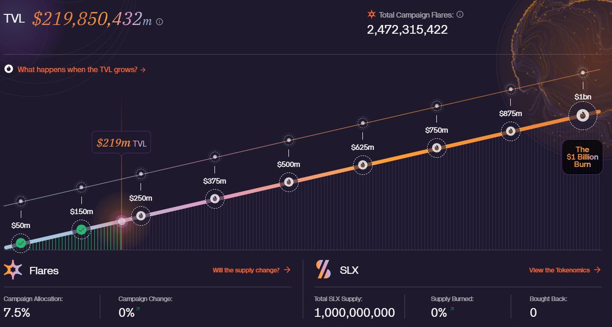 lephiathan's tweet photo. Solana has a new backbone, it’s called @solsticefi 

✨ $USX from @solsticefi the first native stablecoin on Solana
✨ $USX insurance fund backed by DeusX ($1B digital asset investment firm)
✨ TGE in December &amp; Campaign Allocation: 7.5% Supply

Want to join? Read below 👇 https://t.co/Spxrw127Z0