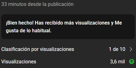 Las visitas han estado tan mal que coon 4k es 1 de 10.